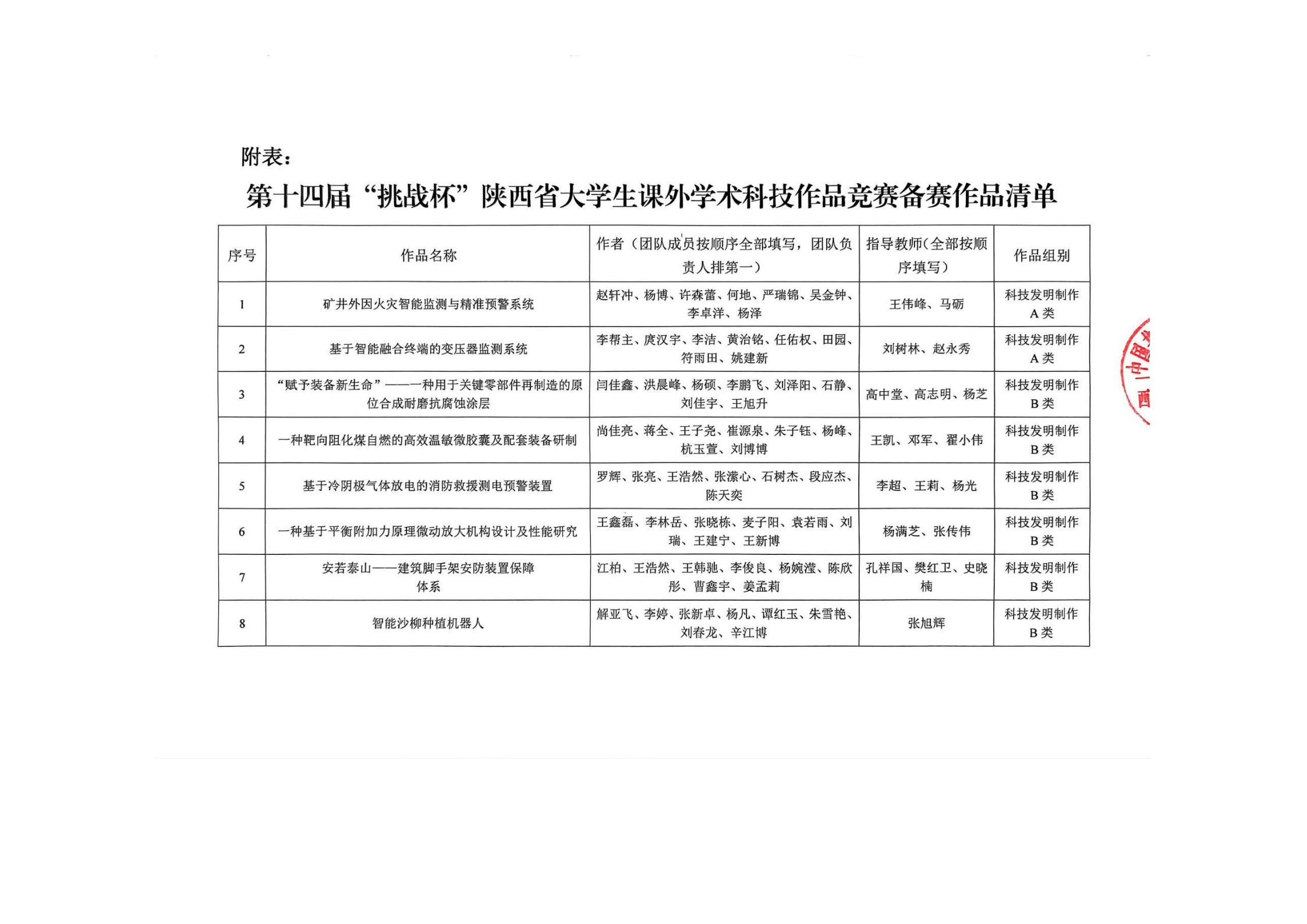 关于推荐第十四届“挑战杯”陕汽集团陕西省大学生课外学术科技作品竞赛申报作品的公示-共青团西安科技大学委员会
